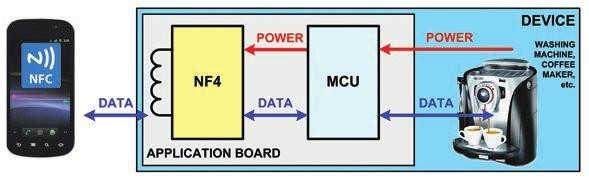 NF4: po mostě od NFC do světa (1) 4